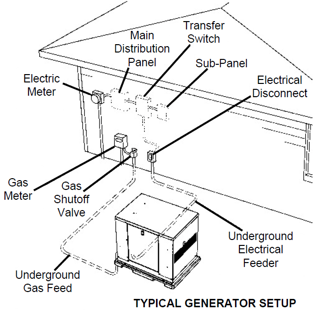 generator-set-up-illustration-hawaii-kai generator-set-up-illustration-hawaii-kai